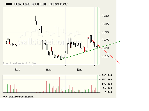  Bear Lake Gold LTD NEW : Aus 2 mach 1! 203322