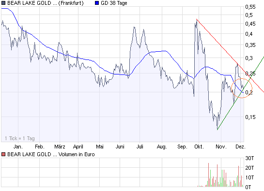  Bear Lake Gold LTD NEW : Aus 2 mach 1! 203529