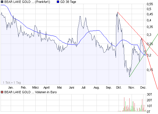  Bear Lake Gold LTD NEW : Aus 2 mach 1! 203847