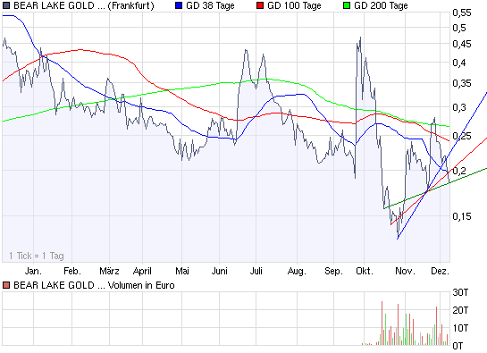  Bear Lake Gold LTD NEW : Aus 2 mach 1! 204215