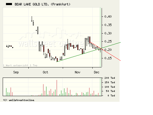  Bear Lake Gold LTD NEW : Aus 2 mach 1! 204250