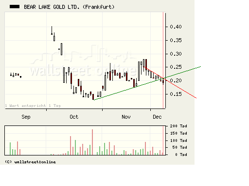  Bear Lake Gold LTD NEW : Aus 2 mach 1! 204306