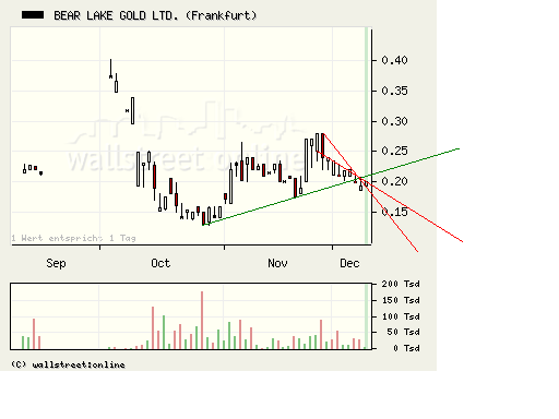  Bear Lake Gold LTD NEW : Aus 2 mach 1! 204452