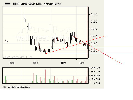  Bear Lake Gold LTD NEW : Aus 2 mach 1! 205119