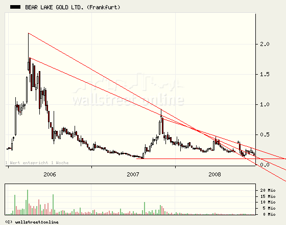  Bear Lake Gold LTD NEW : Aus 2 mach 1! 205269