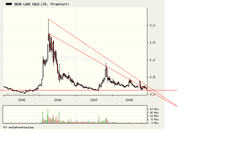  Bear Lake Gold LTD NEW : Aus 2 mach 1! 205695