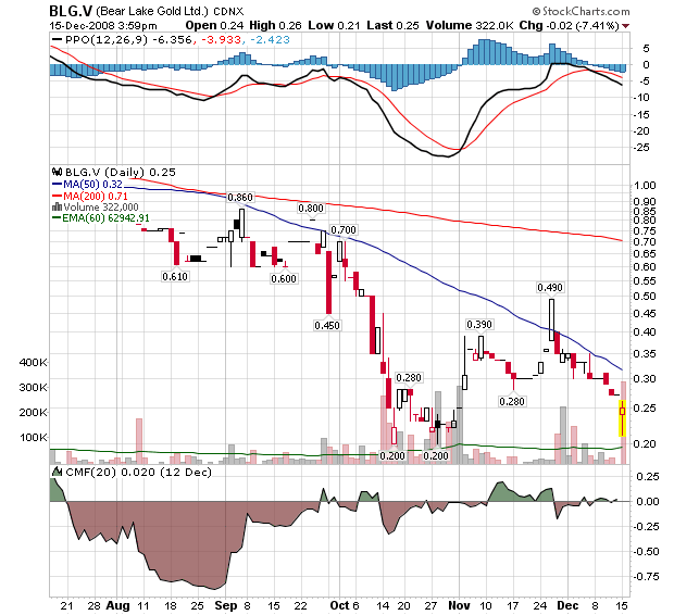  Bear Lake Gold LTD NEW : Aus 2 mach 1! 205717