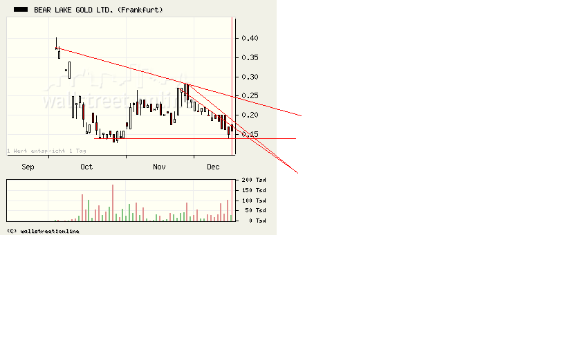  Bear Lake Gold LTD NEW : Aus 2 mach 1! 205780