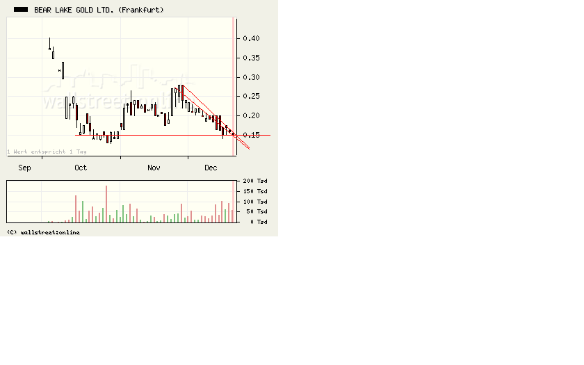  Bear Lake Gold LTD NEW : Aus 2 mach 1! 206224