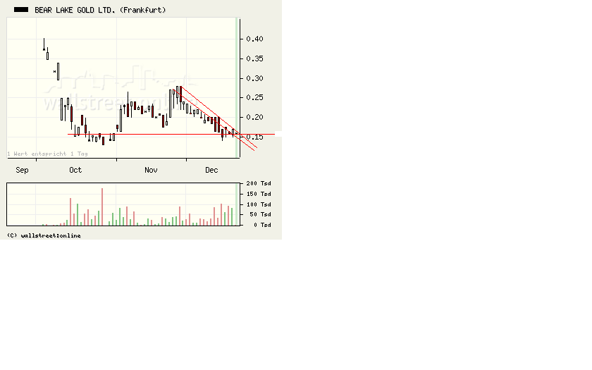  Bear Lake Gold LTD NEW : Aus 2 mach 1! 206566