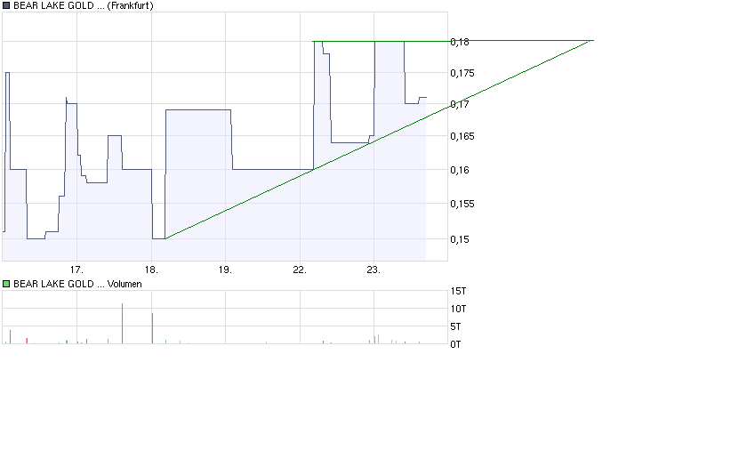  Bear Lake Gold LTD NEW : Aus 2 mach 1! 207210