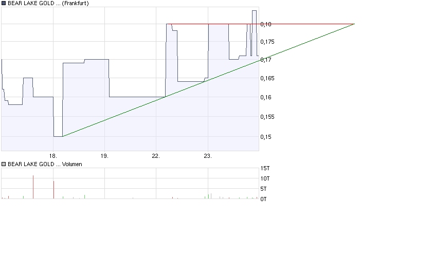  Bear Lake Gold LTD NEW : Aus 2 mach 1! 207294