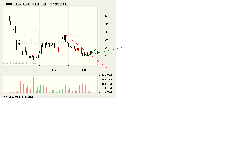 Bear Lake Gold LTD NEW : Aus 2 mach 1! 207605