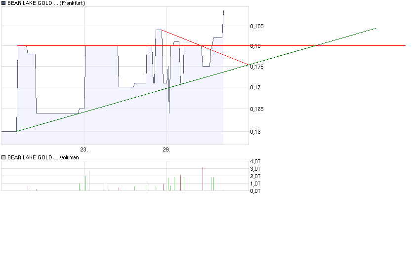  Bear Lake Gold LTD NEW : Aus 2 mach 1! 207671