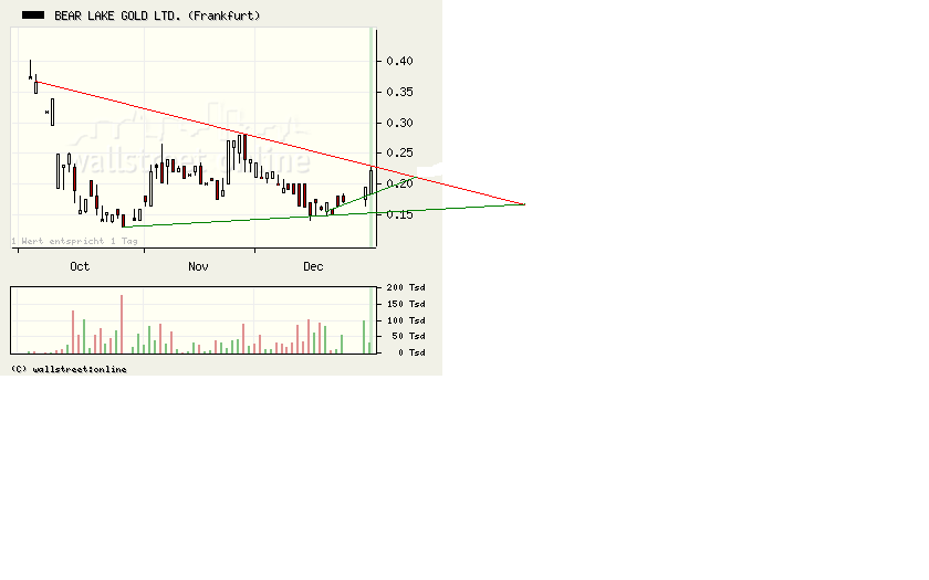  Bear Lake Gold LTD NEW : Aus 2 mach 1! 207809