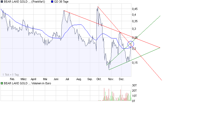  Bear Lake Gold LTD NEW : Aus 2 mach 1! 207845