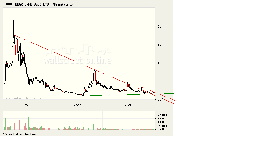  Bear Lake Gold LTD NEW : Aus 2 mach 1! 208559