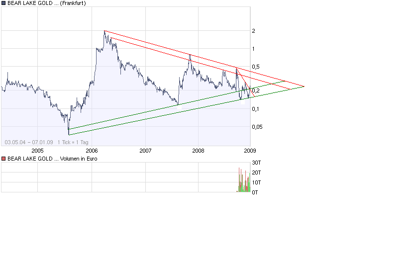  Bear Lake Gold LTD NEW : Aus 2 mach 1! 208962