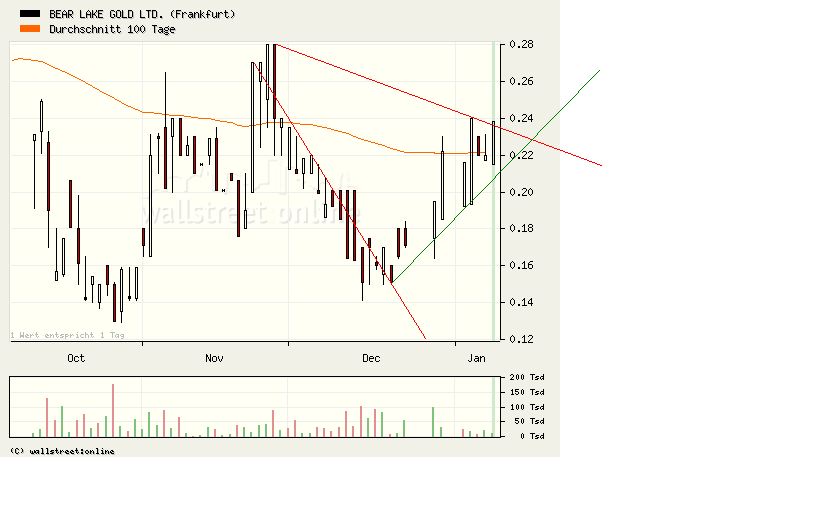  Bear Lake Gold LTD NEW : Aus 2 mach 1! 209216