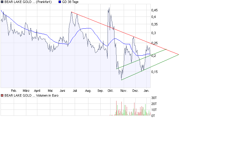  Bear Lake Gold LTD NEW : Aus 2 mach 1! 209970