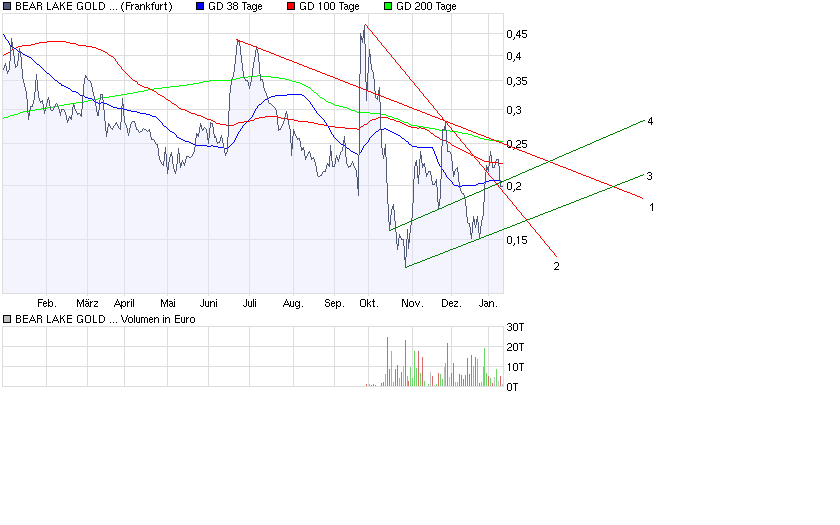  Bear Lake Gold LTD NEW : Aus 2 mach 1! 210080