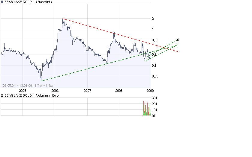  Bear Lake Gold LTD NEW : Aus 2 mach 1! 210214