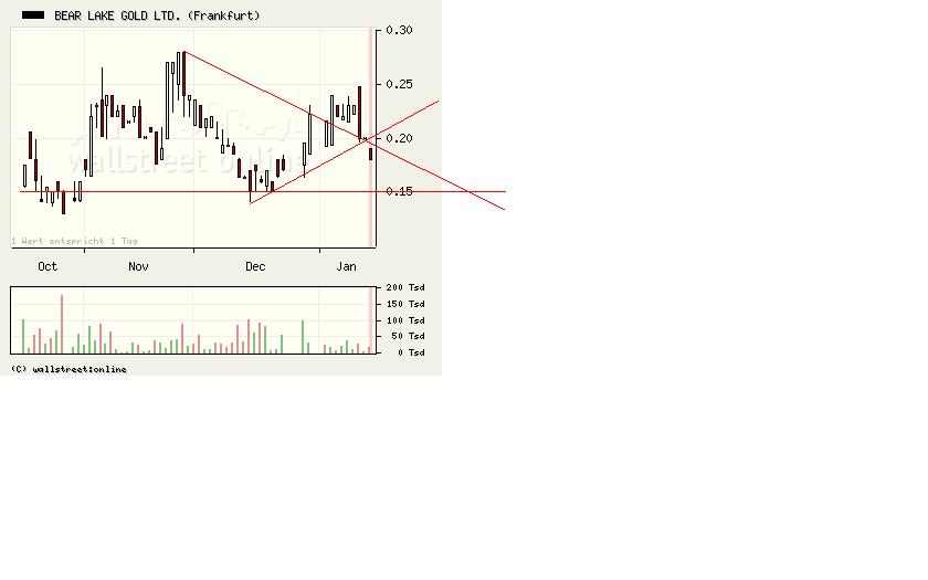  Bear Lake Gold LTD NEW : Aus 2 mach 1! 210392