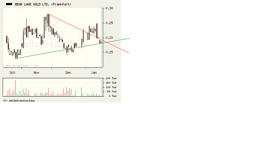  Bear Lake Gold LTD NEW : Aus 2 mach 1! 210556