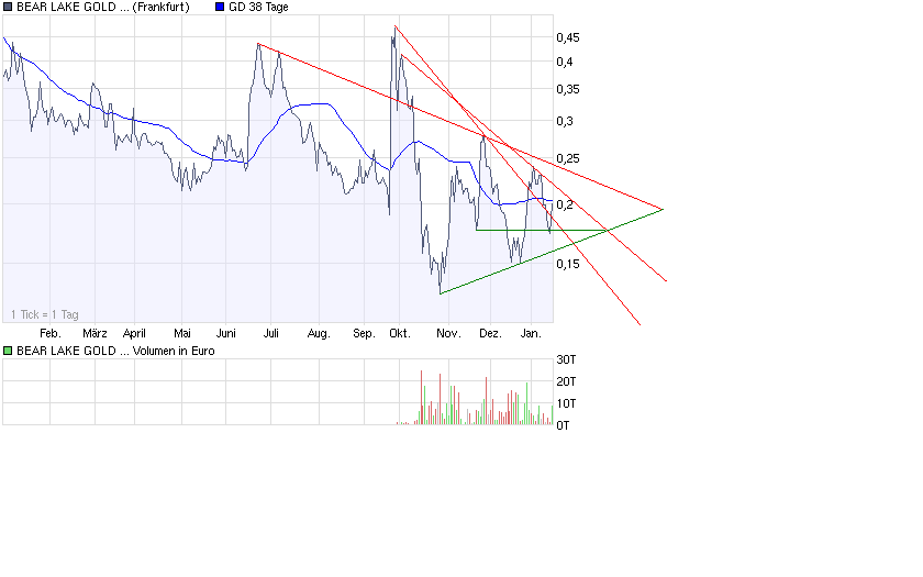  Bear Lake Gold LTD NEW : Aus 2 mach 1! 210831