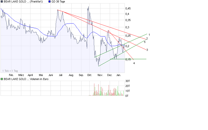  Bear Lake Gold LTD NEW : Aus 2 mach 1! 211528
