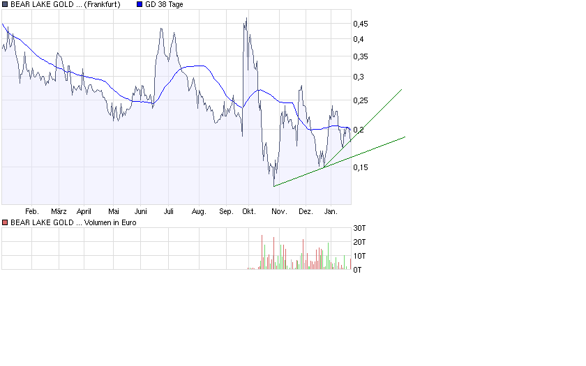  Bear Lake Gold LTD NEW : Aus 2 mach 1! 212190
