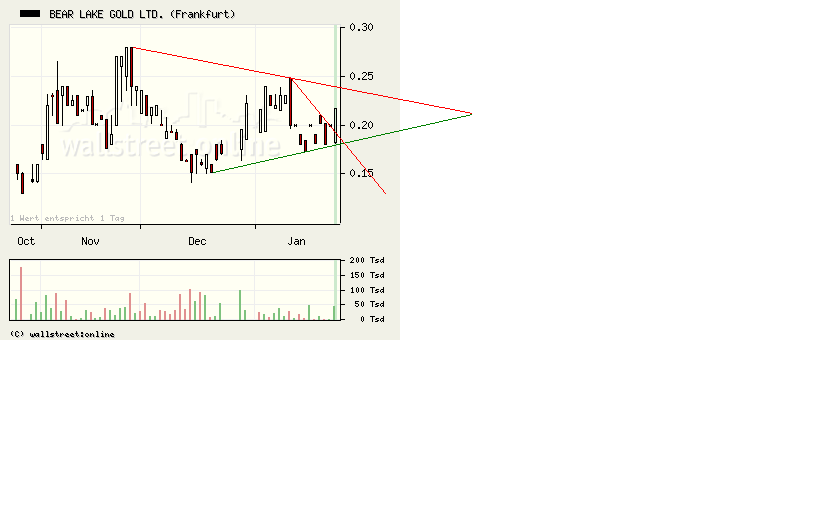  Bear Lake Gold LTD NEW : Aus 2 mach 1! 212279