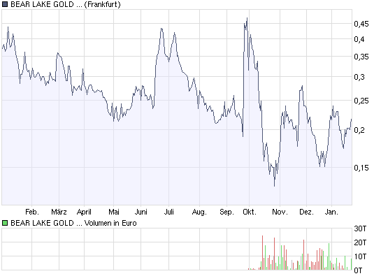  Bear Lake Gold LTD NEW : Aus 2 mach 1! 212375