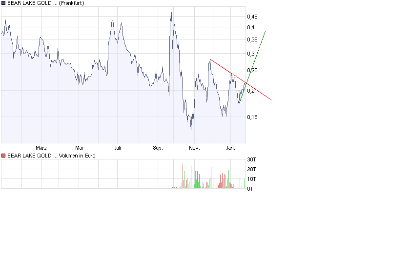  Bear Lake Gold LTD NEW : Aus 2 mach 1! 212654