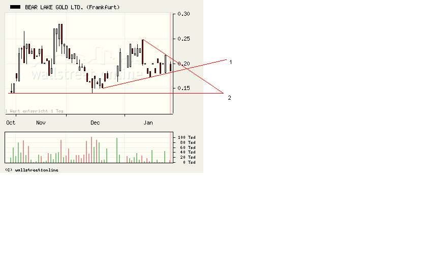  Bear Lake Gold LTD NEW : Aus 2 mach 1! 212925