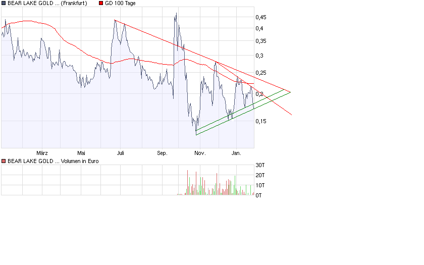  Bear Lake Gold LTD NEW : Aus 2 mach 1! 213061