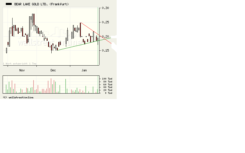 Bear Lake Gold LTD NEW : Aus 2 mach 1! 213192
