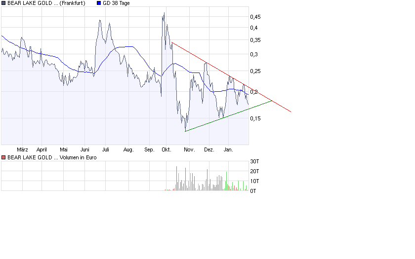  Bear Lake Gold LTD NEW : Aus 2 mach 1! 213541