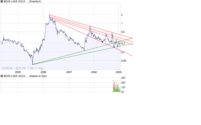  Bear Lake Gold LTD NEW : Aus 2 mach 1! 213548