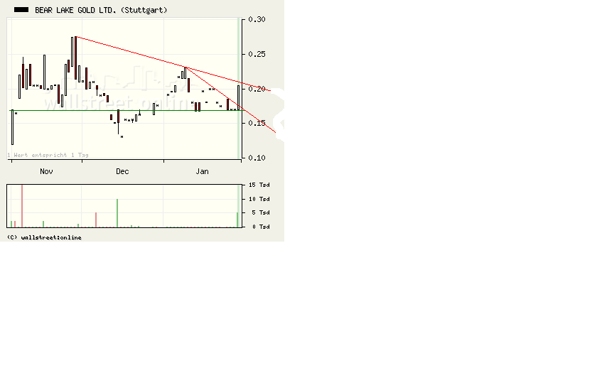  Bear Lake Gold LTD NEW : Aus 2 mach 1! 213561