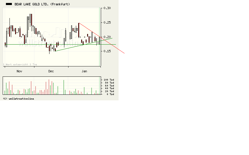  Bear Lake Gold LTD NEW : Aus 2 mach 1! 213656