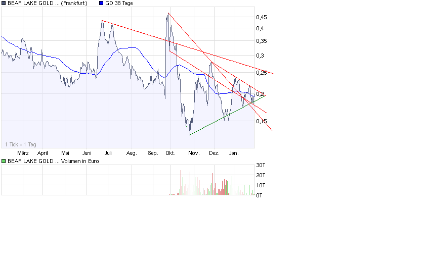 Bear Lake Gold LTD NEW : Aus 2 mach 1! 213682