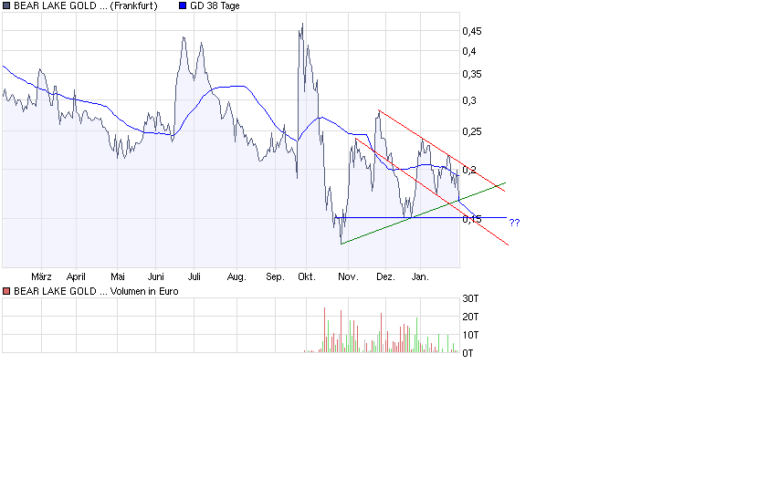  Bear Lake Gold LTD NEW : Aus 2 mach 1! 213969
