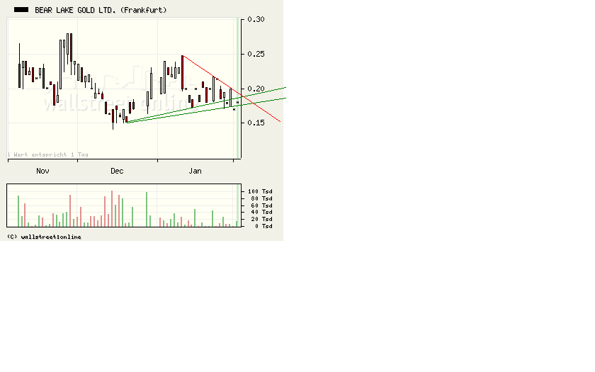  Bear Lake Gold LTD NEW : Aus 2 mach 1! 214124