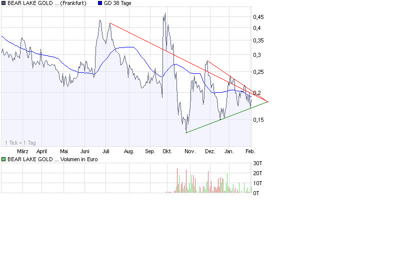  Bear Lake Gold LTD NEW : Aus 2 mach 1! 214149