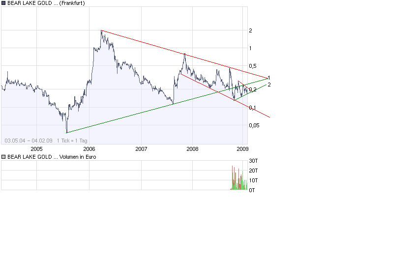  Bear Lake Gold LTD NEW : Aus 2 mach 1! 214465