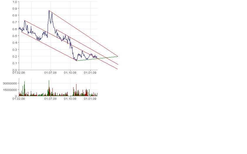  Bear Lake Gold LTD NEW : Aus 2 mach 1! 214488