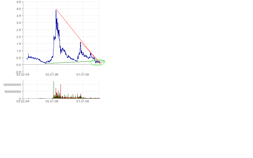  Bear Lake Gold LTD NEW : Aus 2 mach 1! 214497