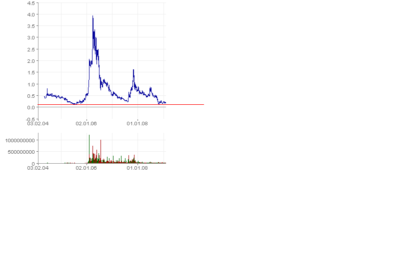  Bear Lake Gold LTD NEW : Aus 2 mach 1! 214502