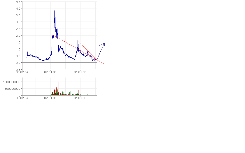  Bear Lake Gold LTD NEW : Aus 2 mach 1! 214510